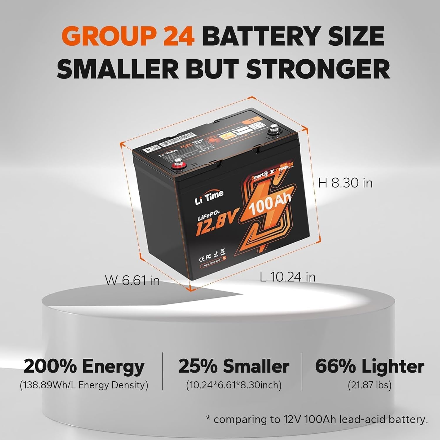 12V 100Ah Bluetooth Lifepo4 Lithium Battery, Group 24, Max.1280Wh Energy, Built-In 100A BMS with Low-Temp Protection, Max.15000 Cycles, Perfect for RV, Solar System, Trolling Motor