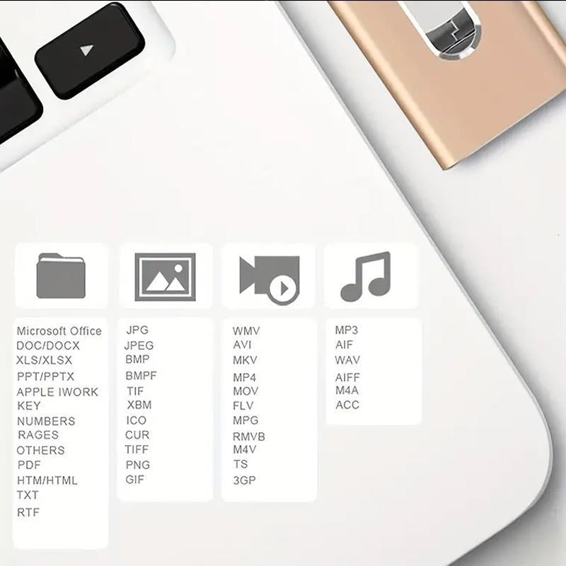 3 in 1 USB Storage Flash Pen Drive for Iphone, 1 Count Portable High Speed USB 3.0 Data Transfer Memory Stick, Thumb Drive for Ipad, Android Phones, PC and More Devices, Men Gifts
