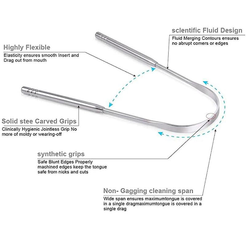 Cleansing Tongue Scraper, Tongue Cleaner, Tongue Scraper, Remove Bad Breath, Mouth Care, Oral Hygiene Kit