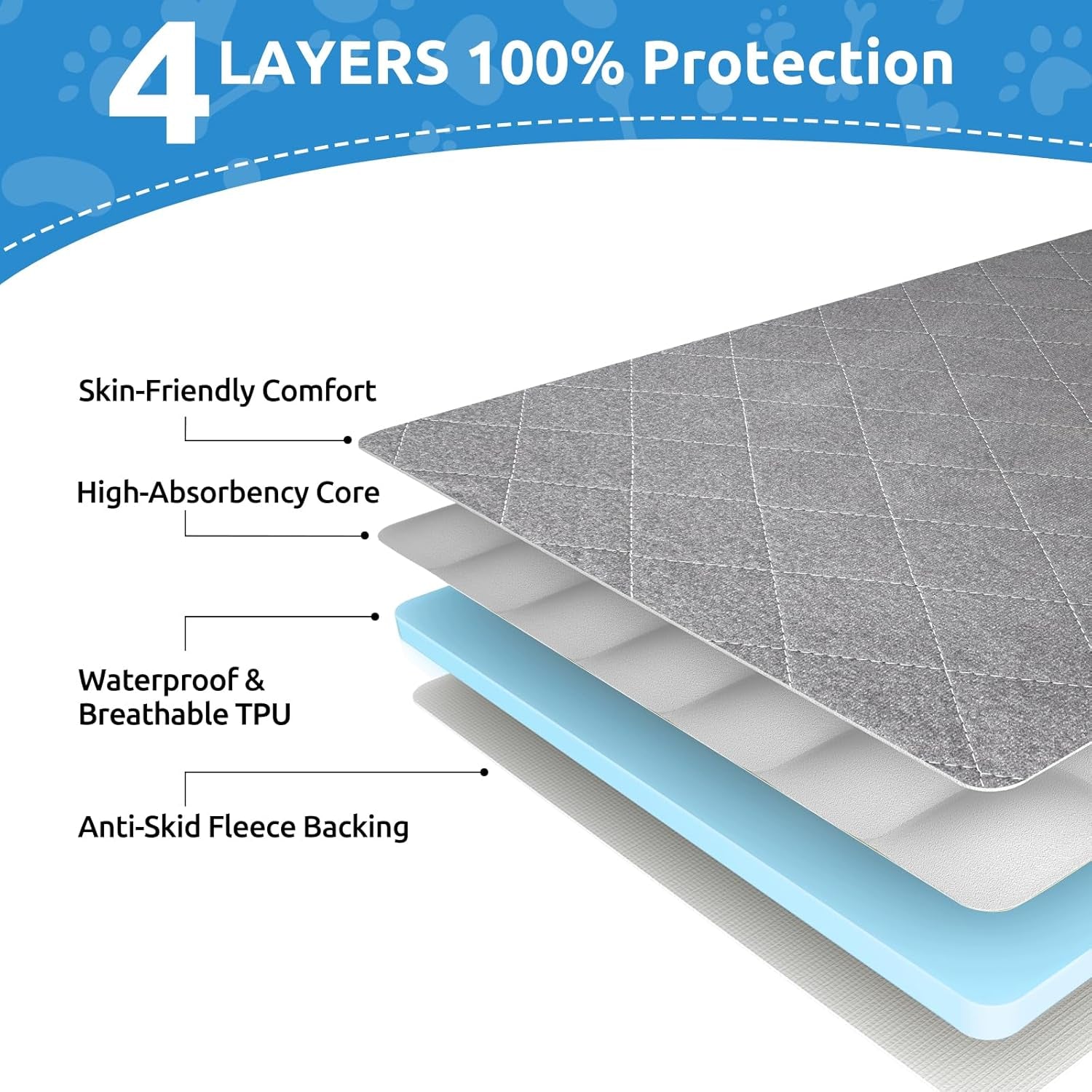 Washable Puppy Dog Pee Pad, 34" X52" Extra Large, Waterproof Whelping Training Mat for Playpen Crate, Floor, Bed,Sofa and Trunk [Premium Fabrics That Can Be Used by Humans]