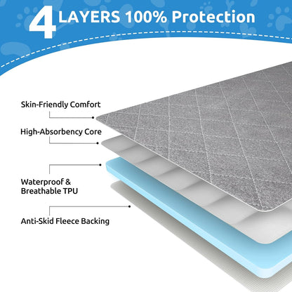 Washable Puppy Dog Pee Pad, 34" X52" Extra Large, Waterproof Whelping Training Mat for Playpen Crate, Floor, Bed,Sofa and Trunk [Premium Fabrics That Can Be Used by Humans]