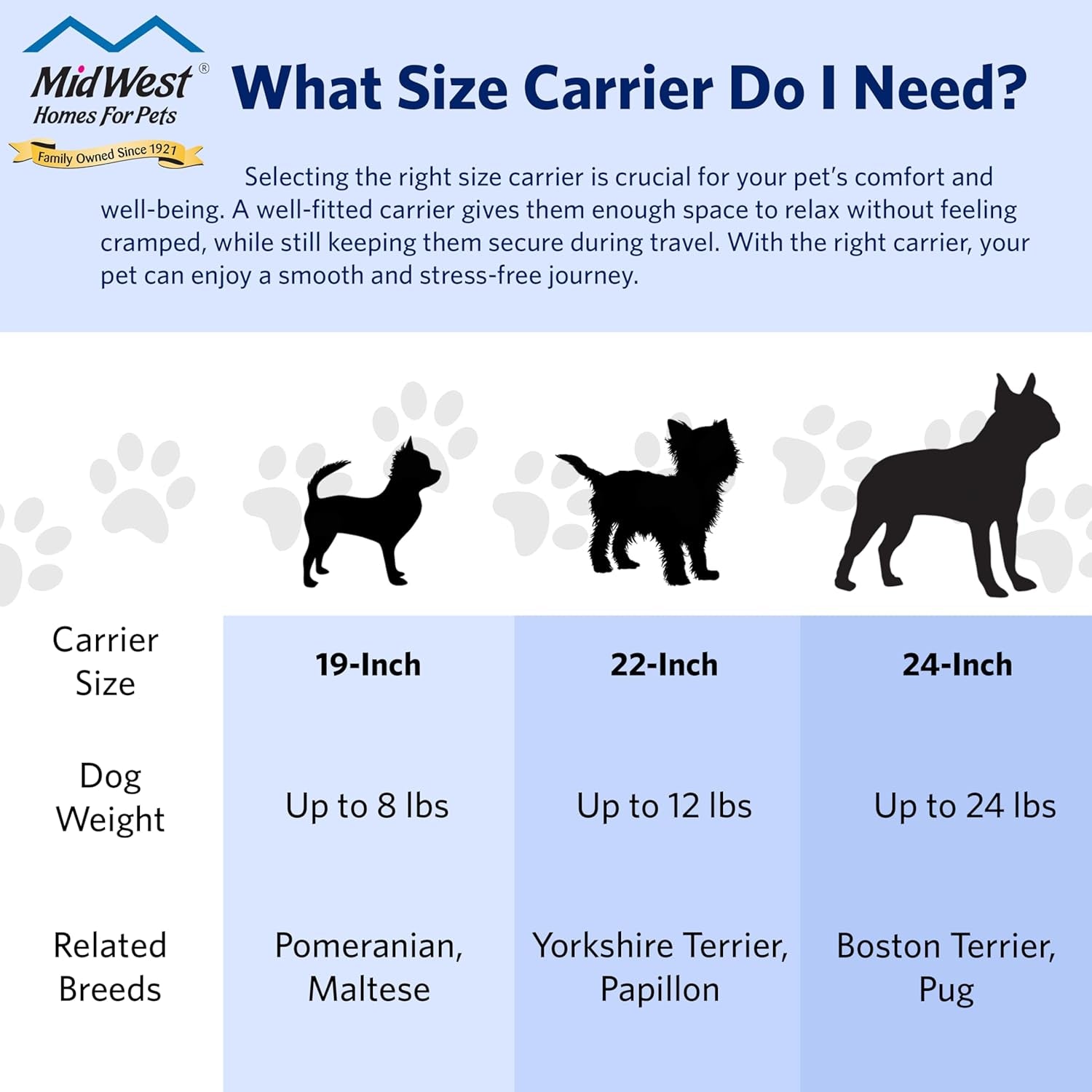 Pet Carrier: Hard-Sided Dog Carrier, Cat Carrier, Small Animal Carrier in Blue, inside Dims 17.91 L X 11.5 W X 12 H & Suitable for Tiny Dog Breeds, Perfect Dog Kennel Travel Carrier for Quick Trips