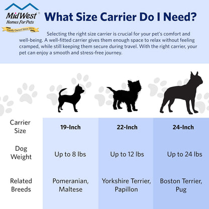 Pet Carrier: Hard-Sided Dog Carrier, Cat Carrier, Small Animal Carrier in Blue, inside Dims 17.91 L X 11.5 W X 12 H & Suitable for Tiny Dog Breeds, Perfect Dog Kennel Travel Carrier for Quick Trips